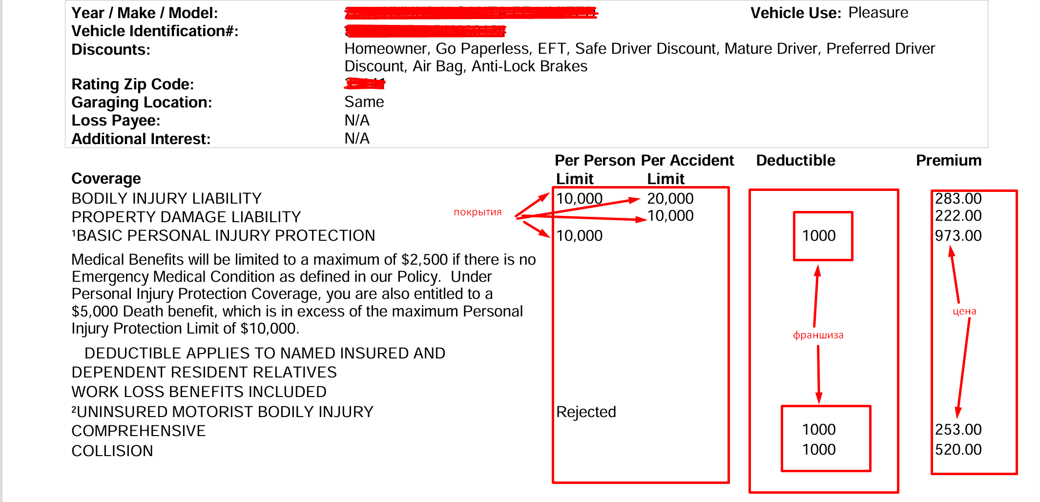 страхование автомобилей в компании Bristol West