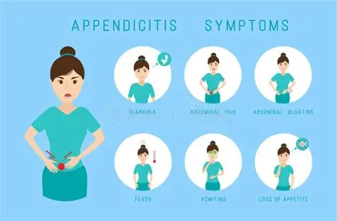 аппендицит